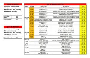 Price list
